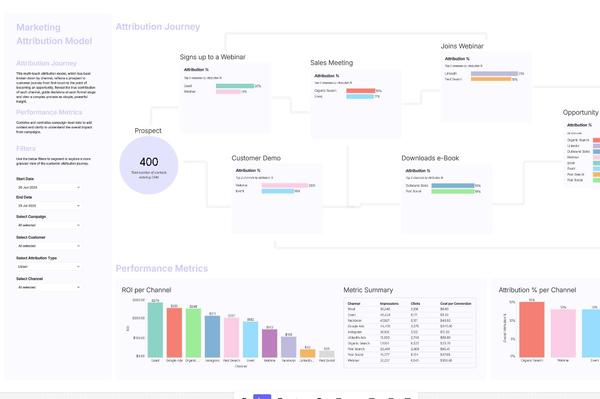 Marketing Attribution Canvas thumbnail