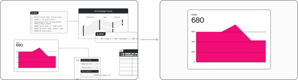 Zoom in to explore visuals further in a temporary playground