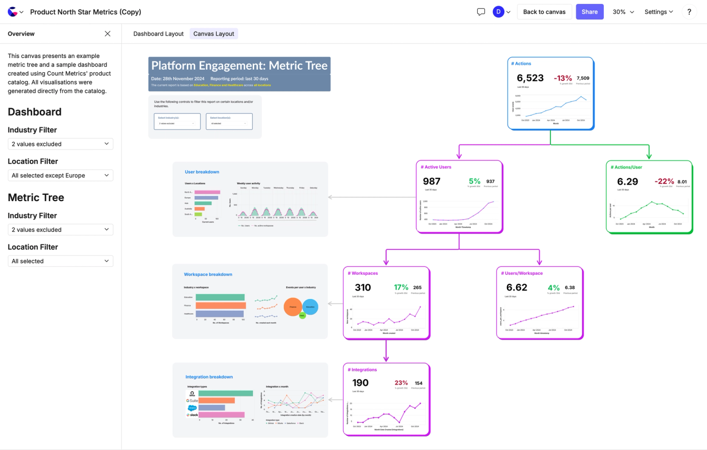 Reports that are the final word and the first