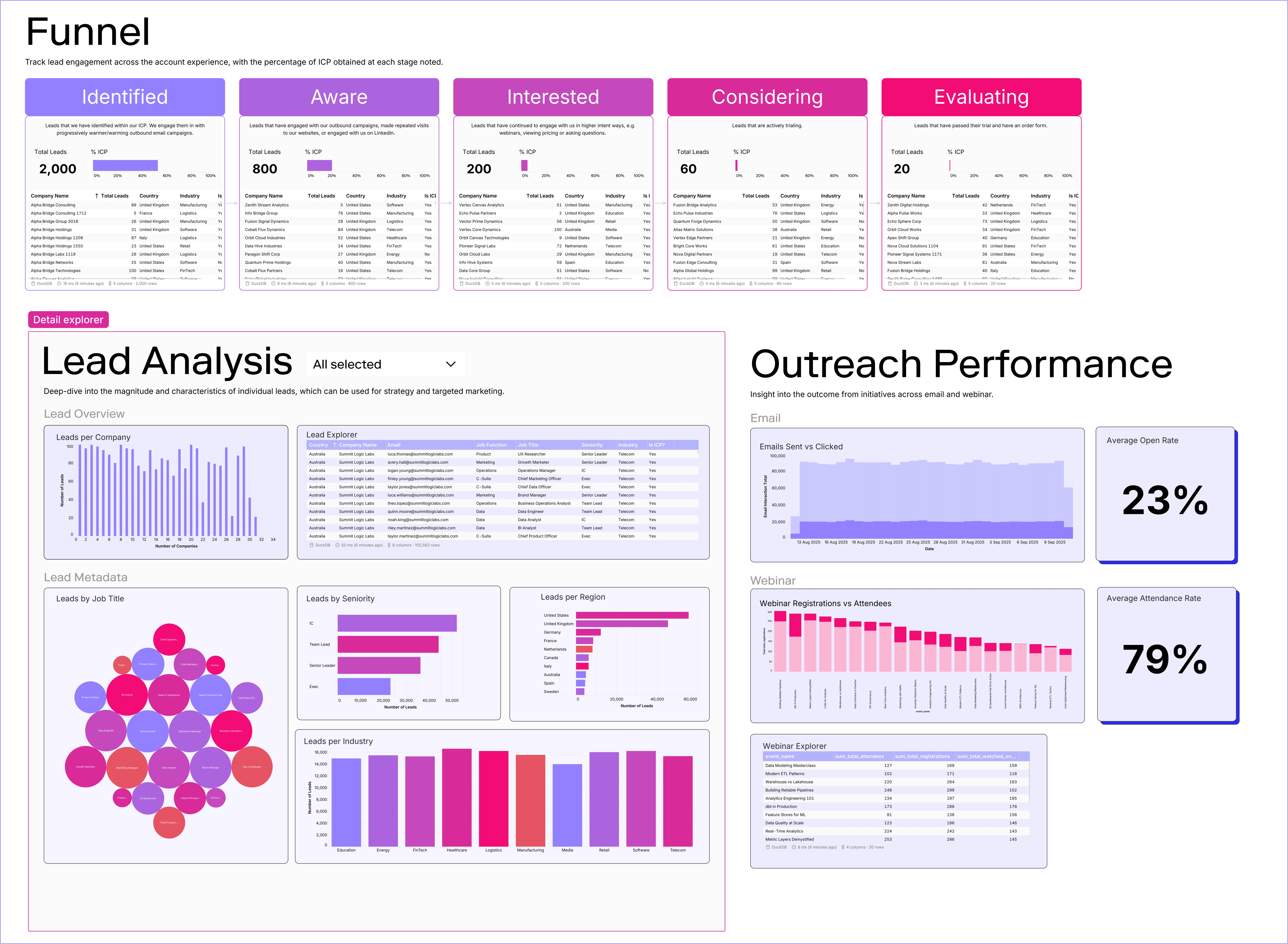 ABX Funnel thumbnail