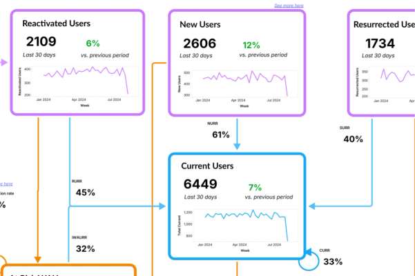 Duolingo's B2C Growth Model thumbnail