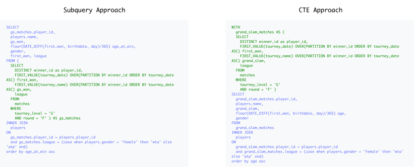Subqueries vs. CTEs