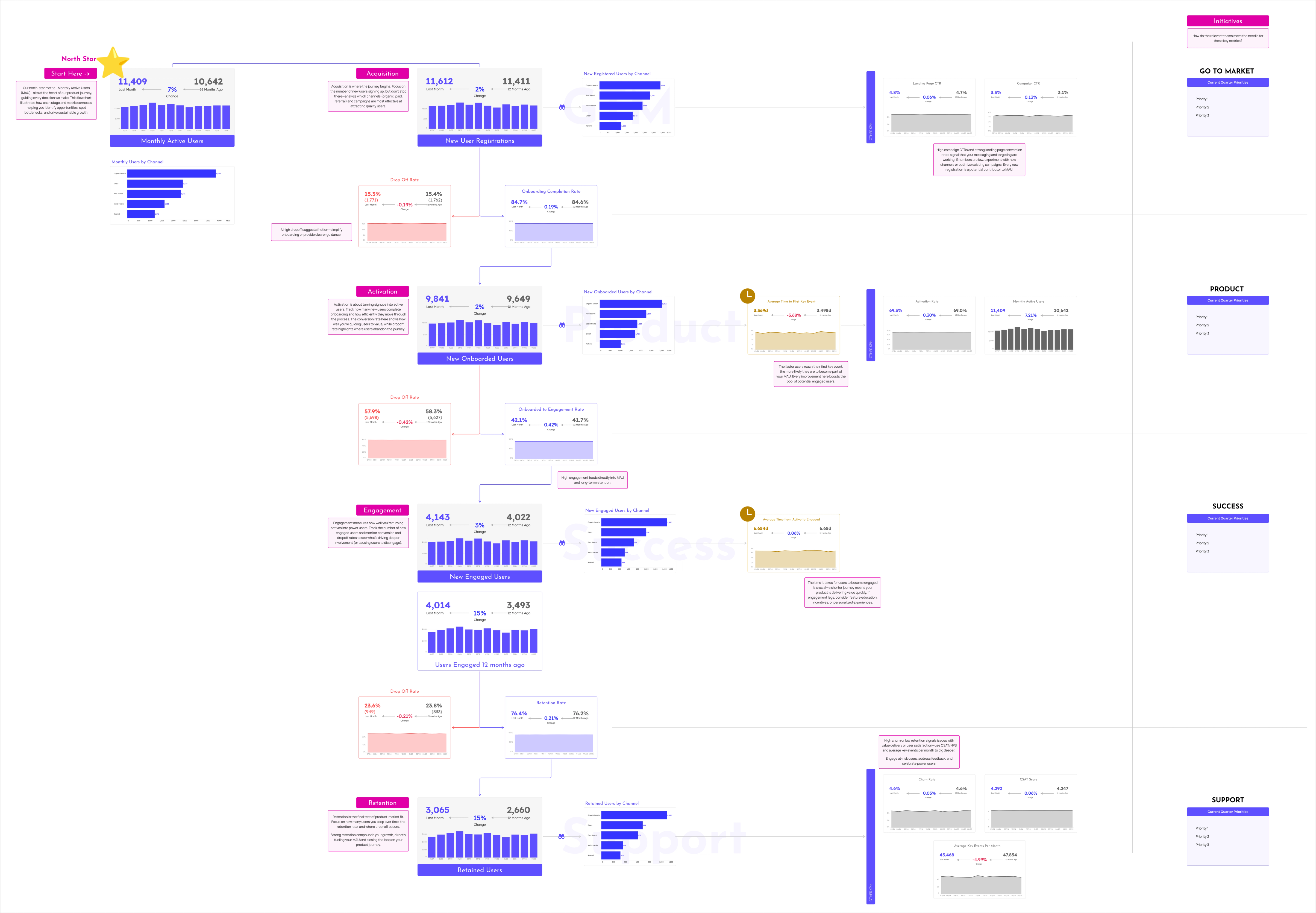 Product Alignment Canvas thumbnail