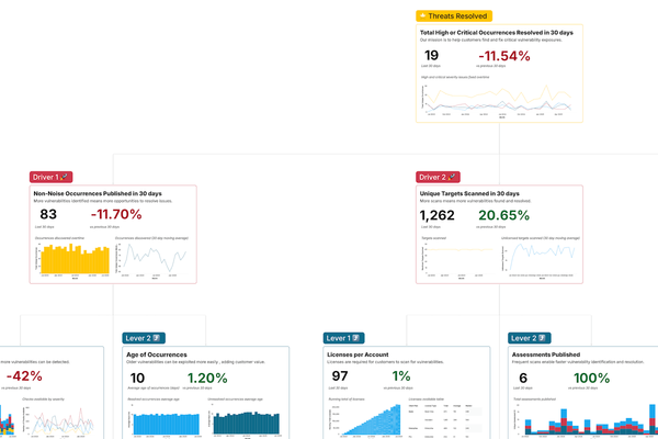 Intruder's Product Metrics Map thumbnail
