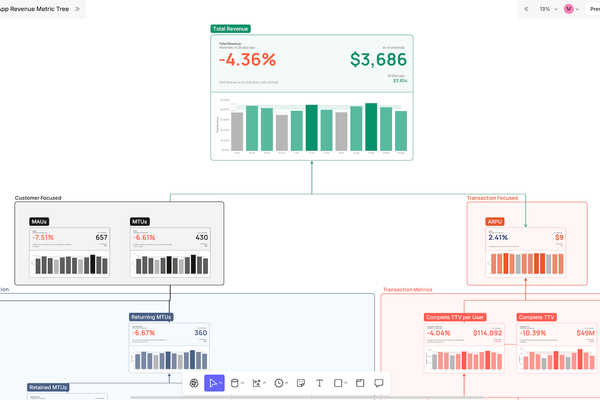 MoonPay's B2C App Metric Tree thumbnail