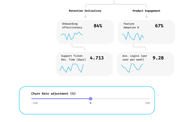 Scenario Modeling Metric Tree thumbnail