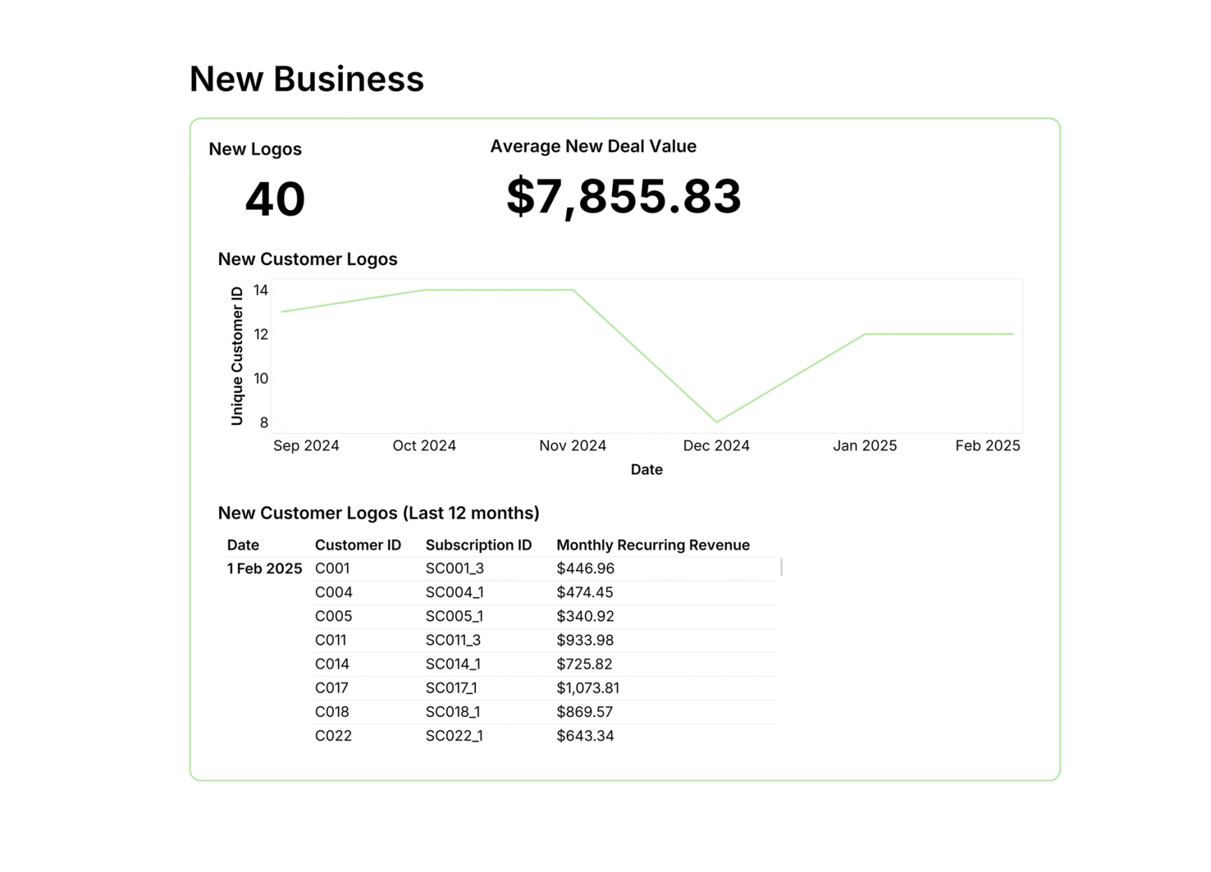 Metrics you can trust (everyone with)