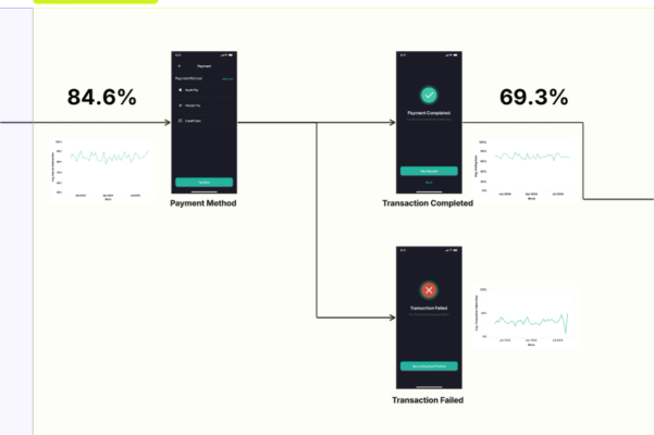 Product Onboarding Funnel thumbnail
