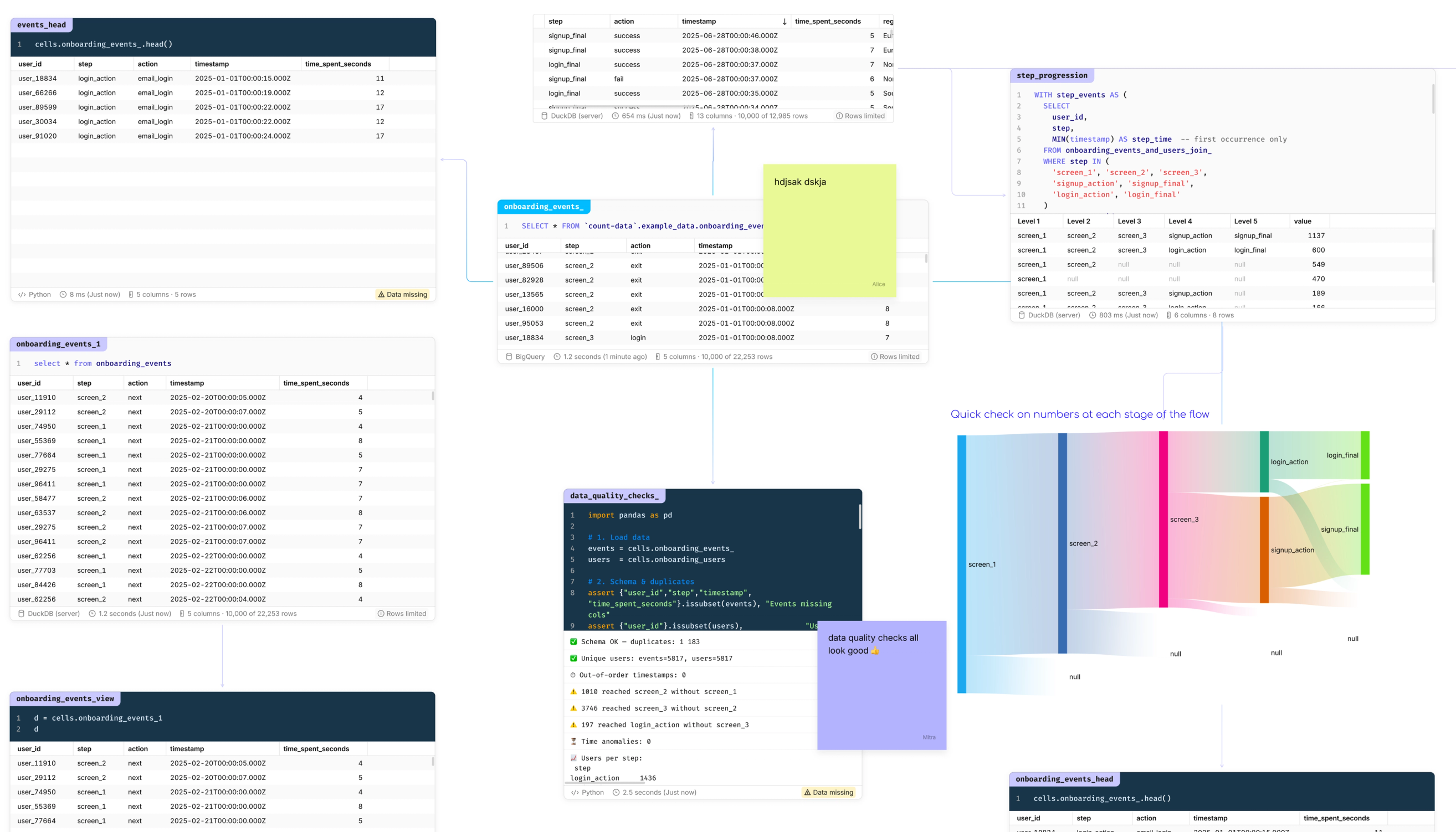 Flexibility, thy name is Canvas