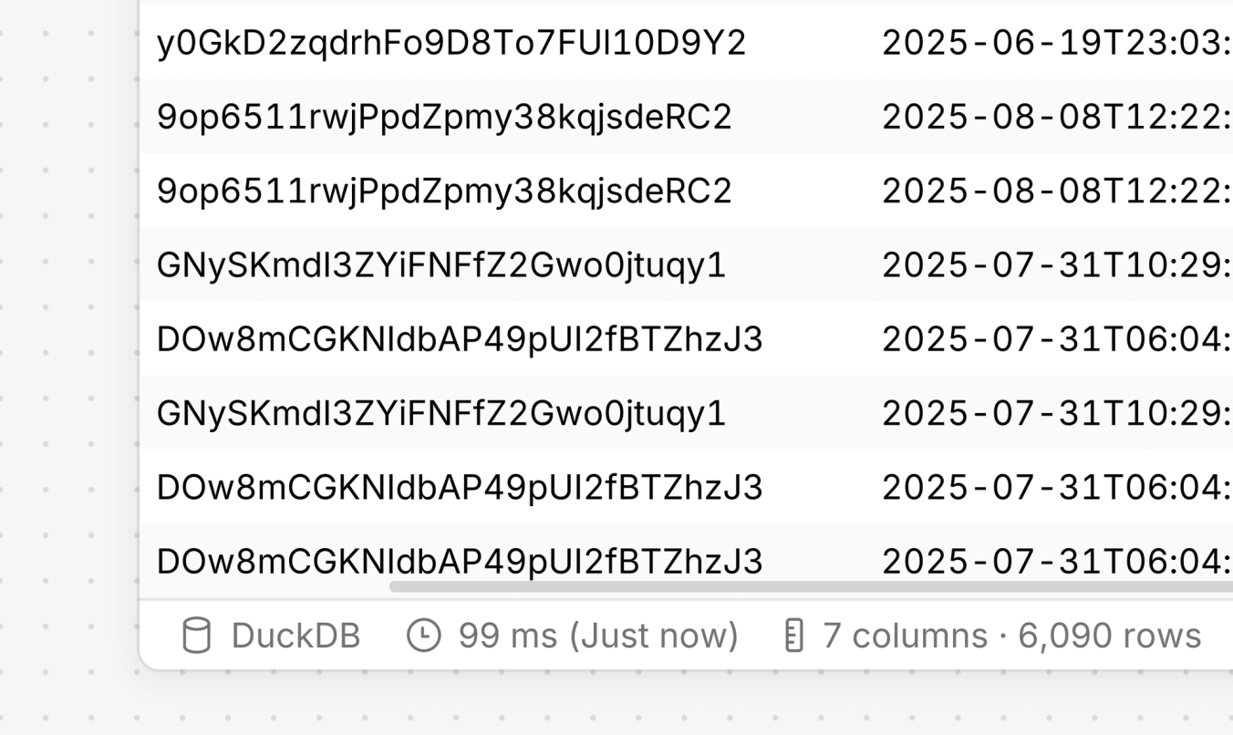 Everything you need: you, your data, and DuckDB. 