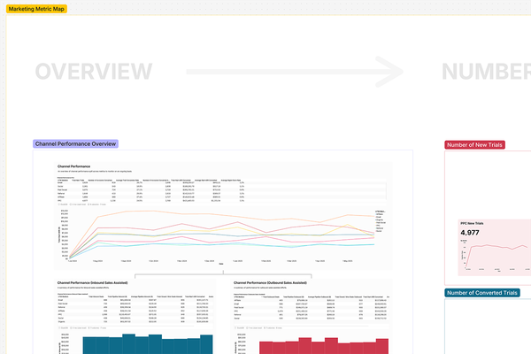 Intruder's Marketing Metrics Map thumbnail
