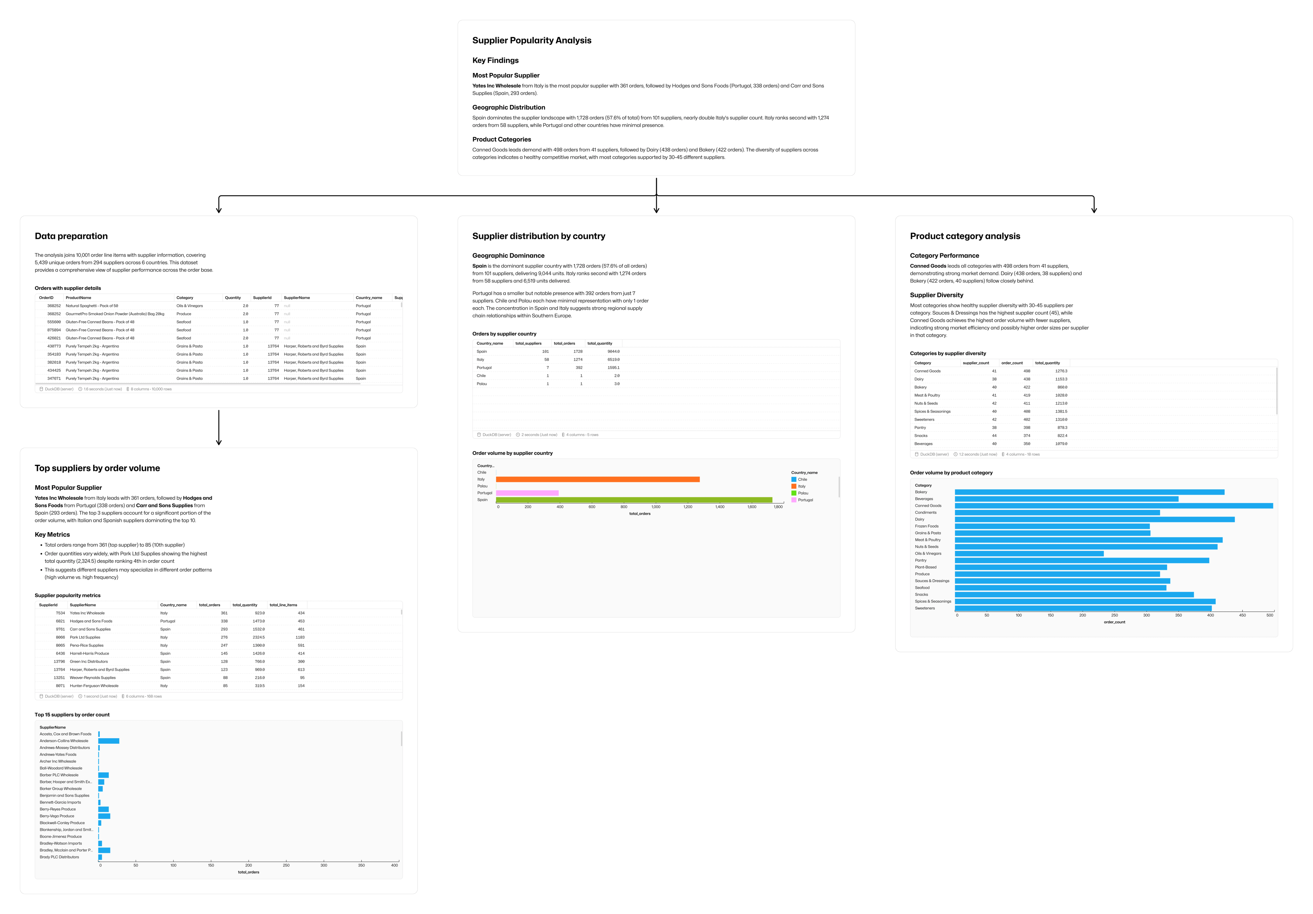 Space to go deeper and wider