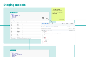 The Ultimate Guide to dbt