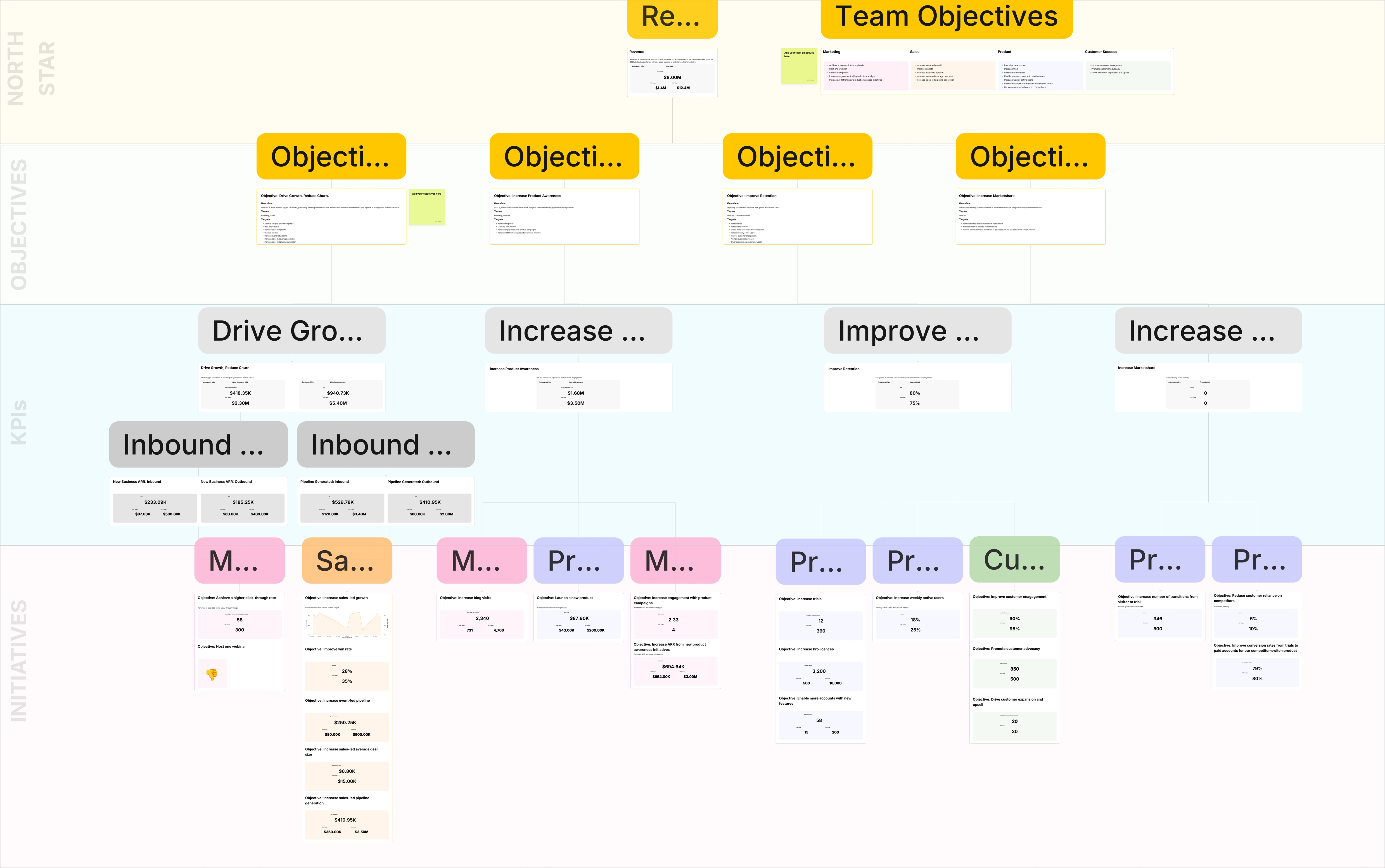 Intruder's Company OKR Canvas thumbnail
