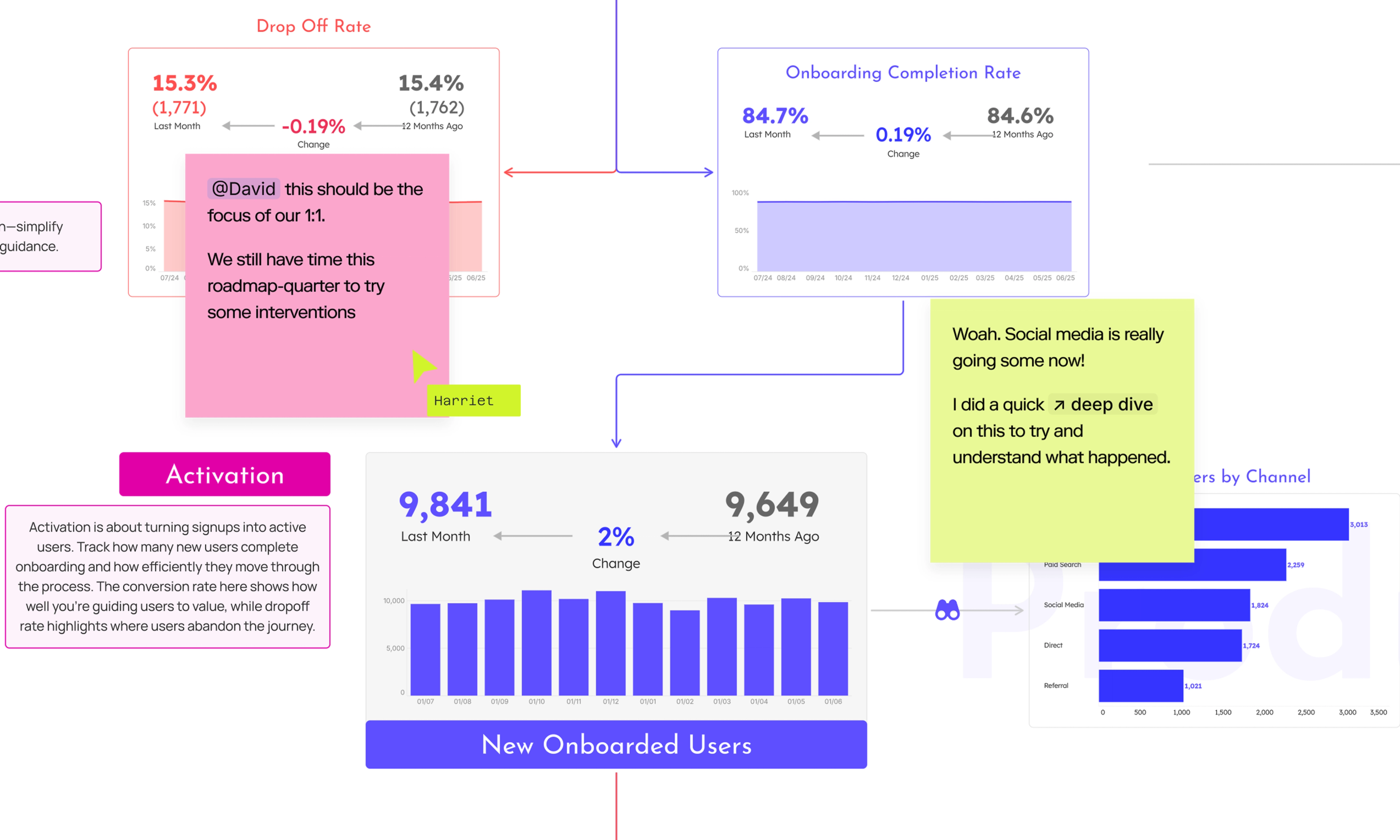 Your collaborative command centre