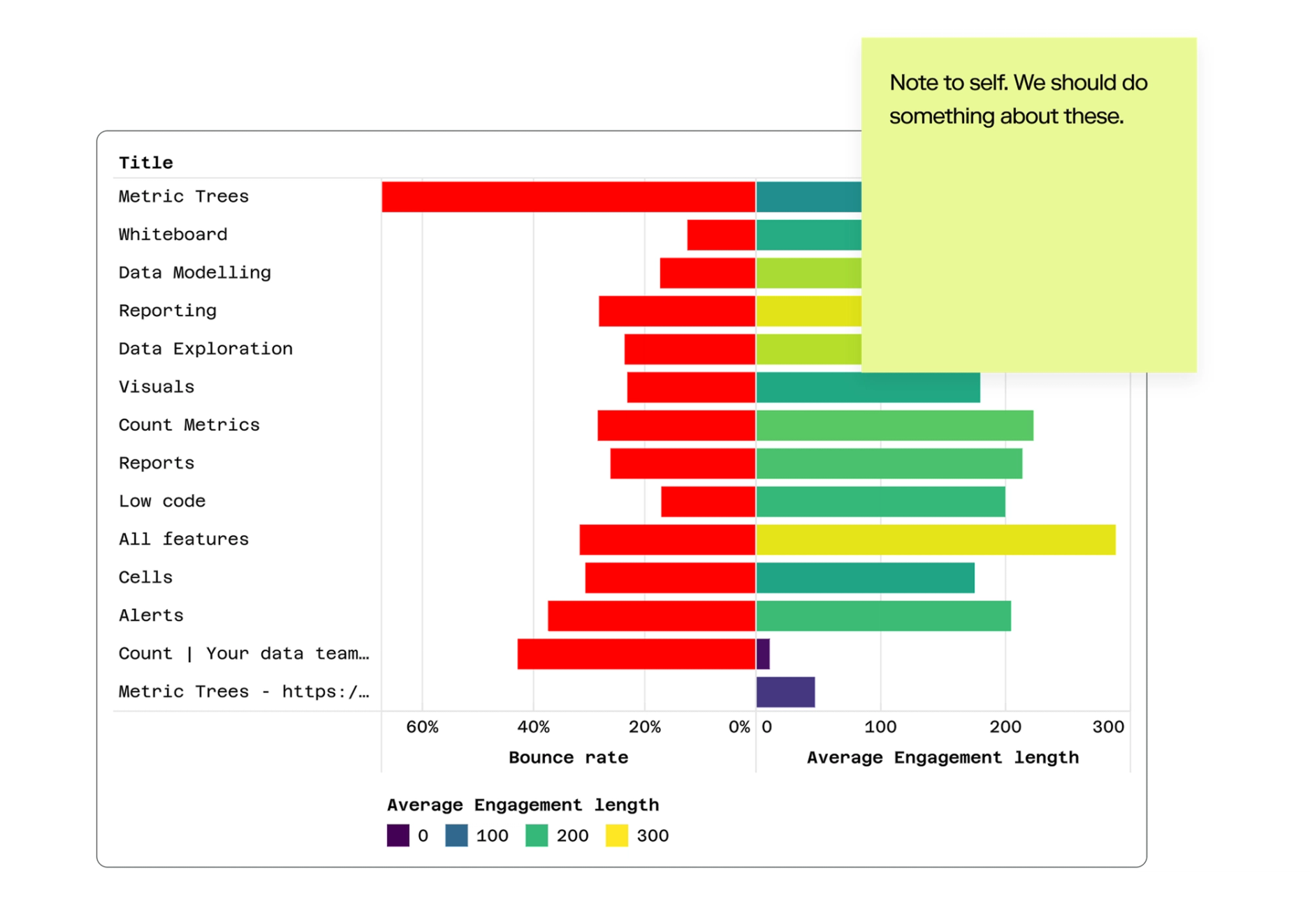Find new value in good old Google Analytics