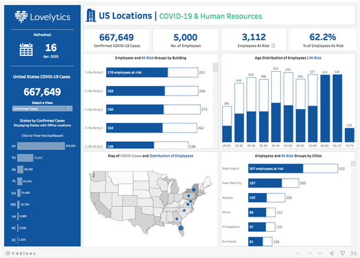 A Tableau dashboard. You've probably seen one in your doctor's waiting room.