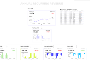 Finance Health Metric Map