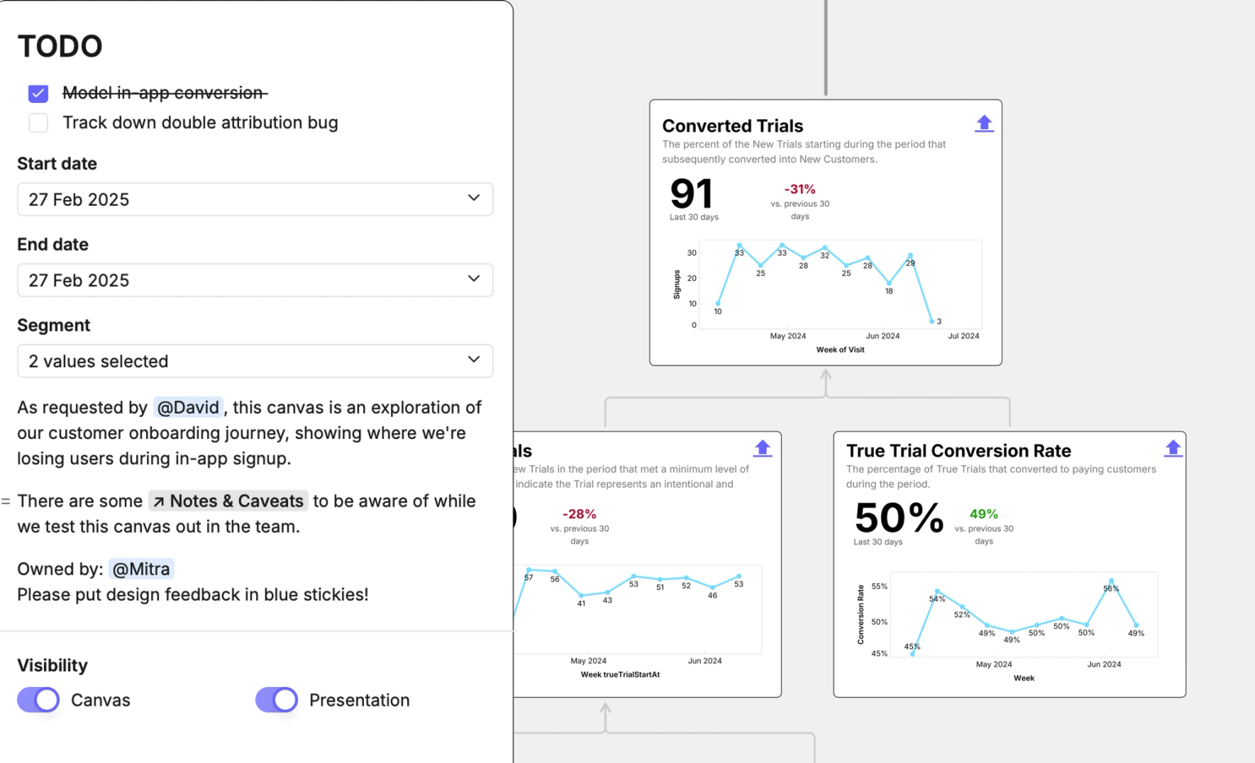 Keep reporting obvious
