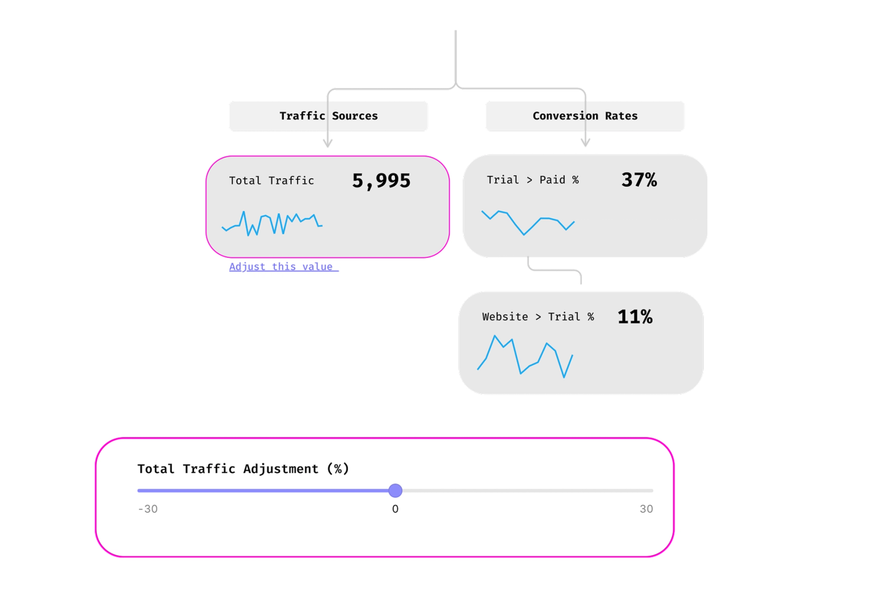 Count helps you work faster to setup faster decisions