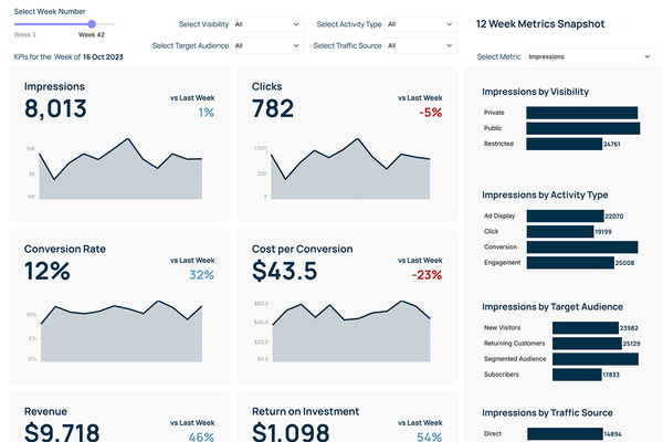 Marketing Campaign Dashboard thumbnail
