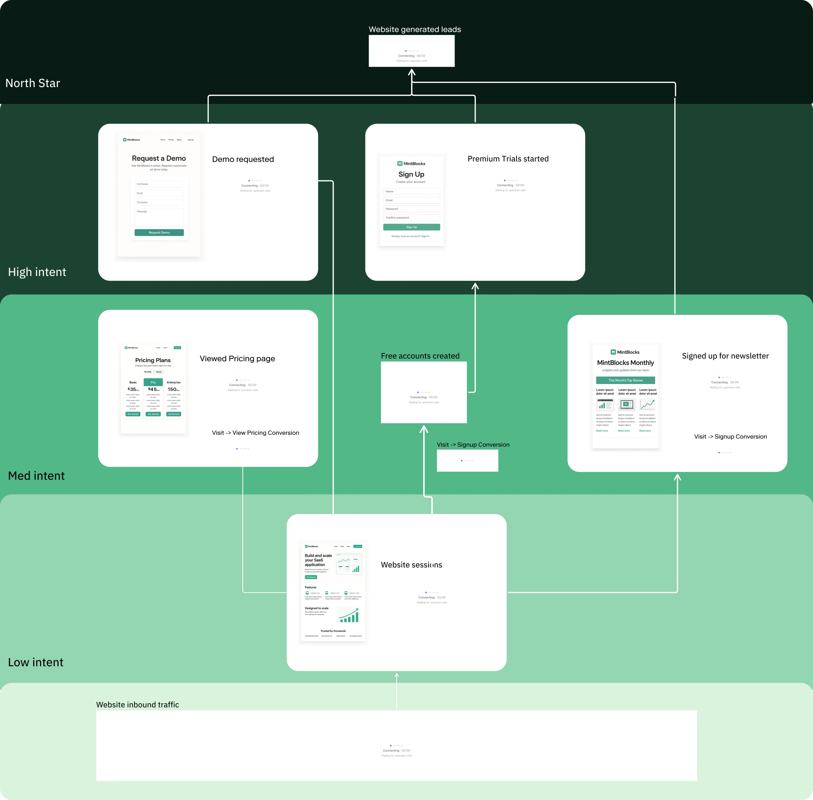 GA4 Website Analytics Metric Map thumbnail