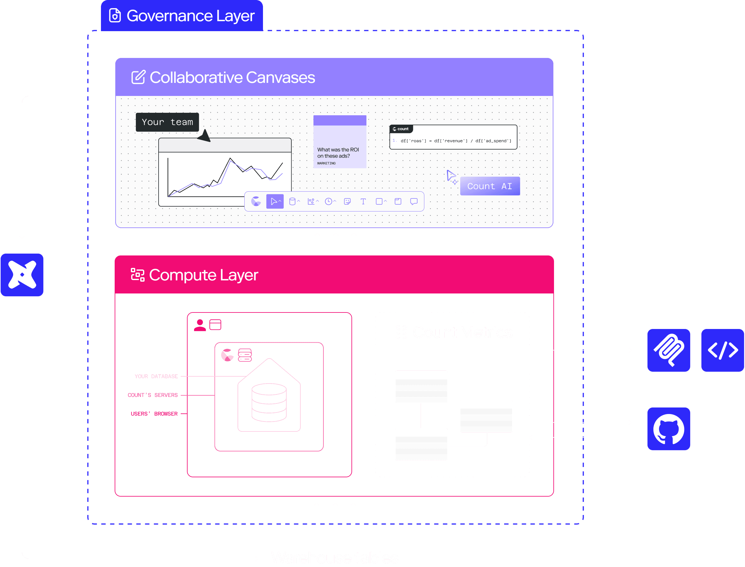 The real modern data stack